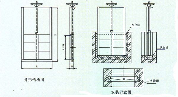 渠道閘門(mén)結(jié)構(gòu)圖